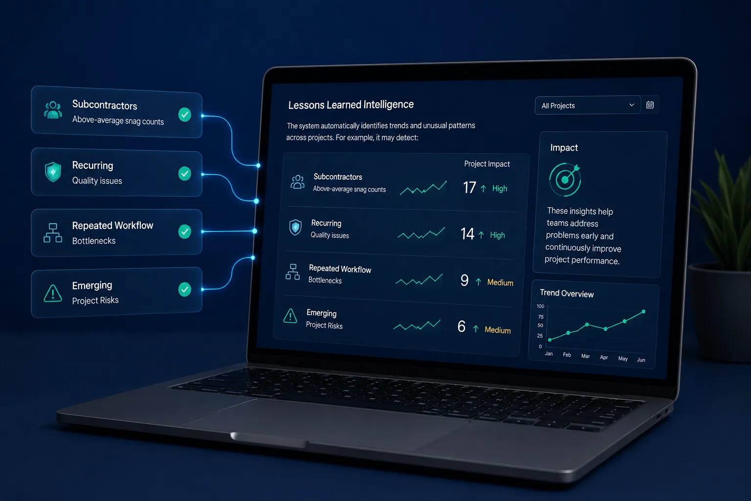 AI Intelligence & Background Monitoring
